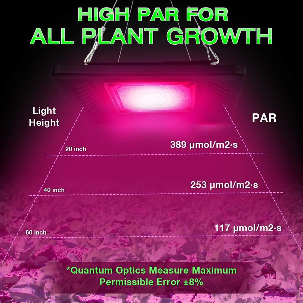 Panel cob grow full spectrum 50W 100W 150W