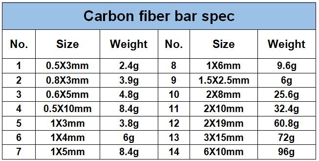 carbon fiber bar spec