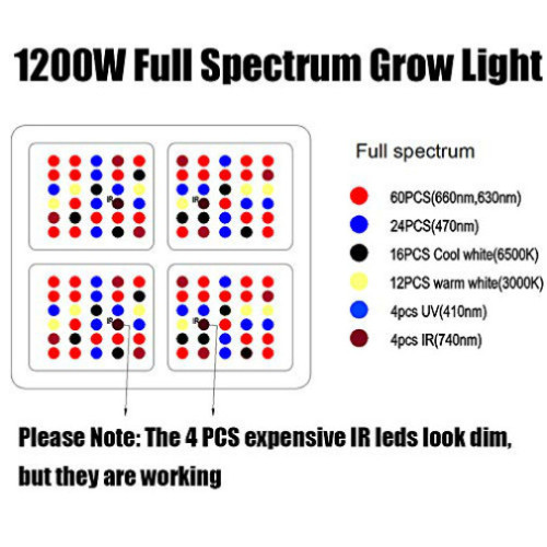 Ardhja e re e spektrit të plotë Veg / Bloom LED rritet dritë