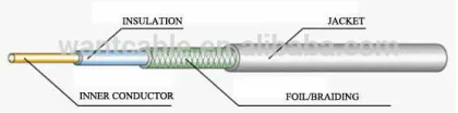 RG58 CCTV CABLE