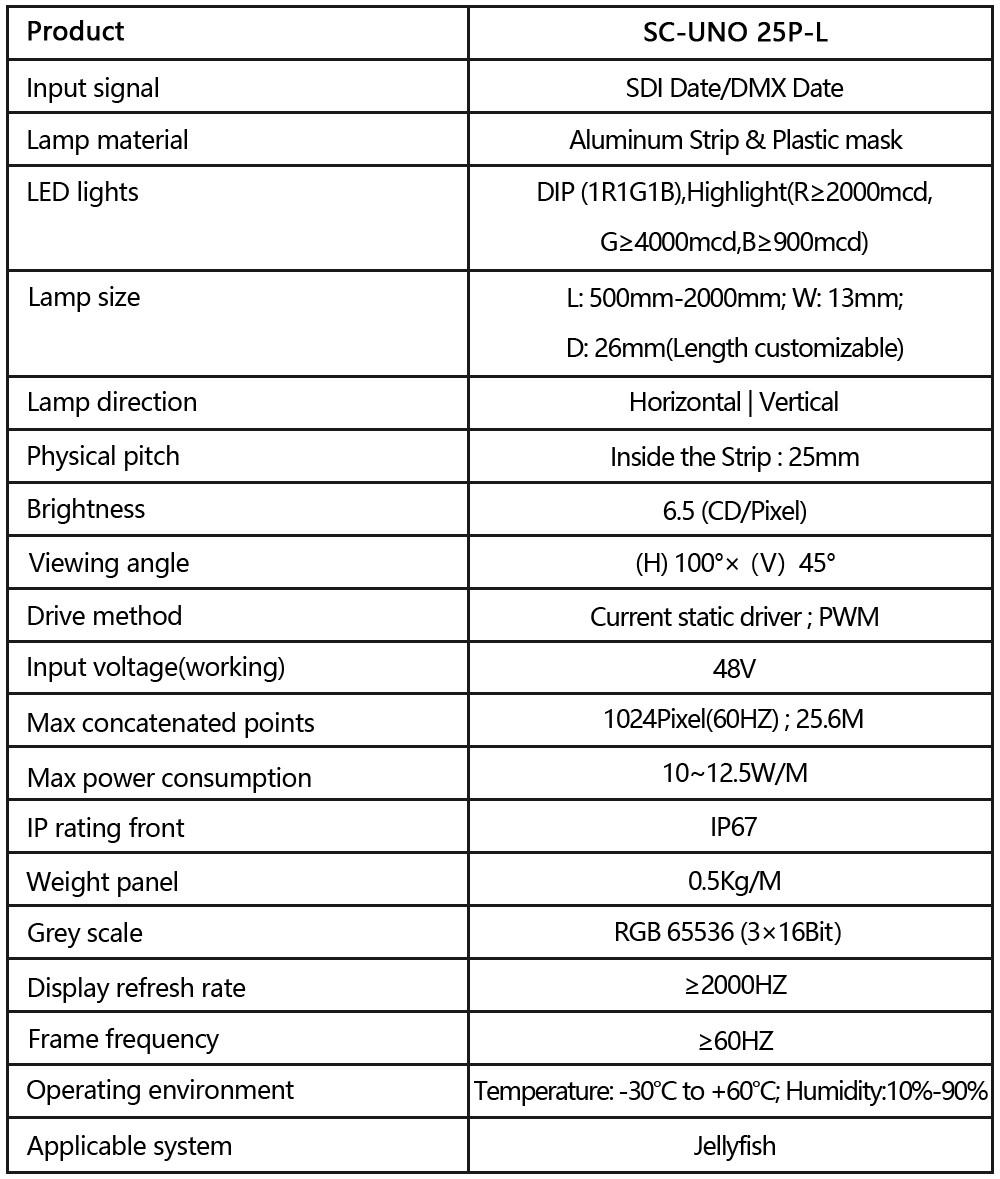 SC-UNO 25P-L Constant Current Static State