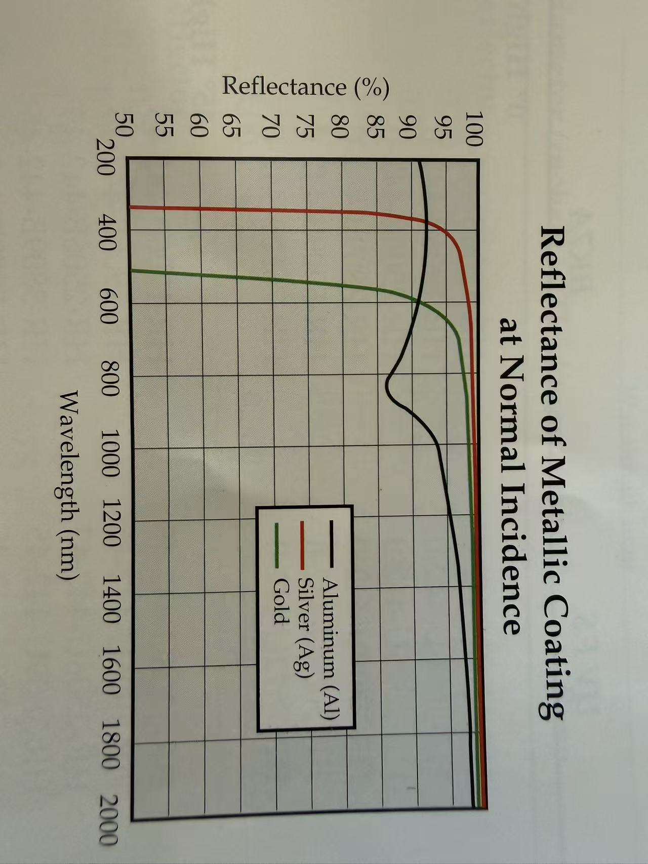 metallic coating reflectivity