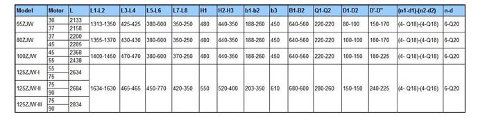 Performance Parameters