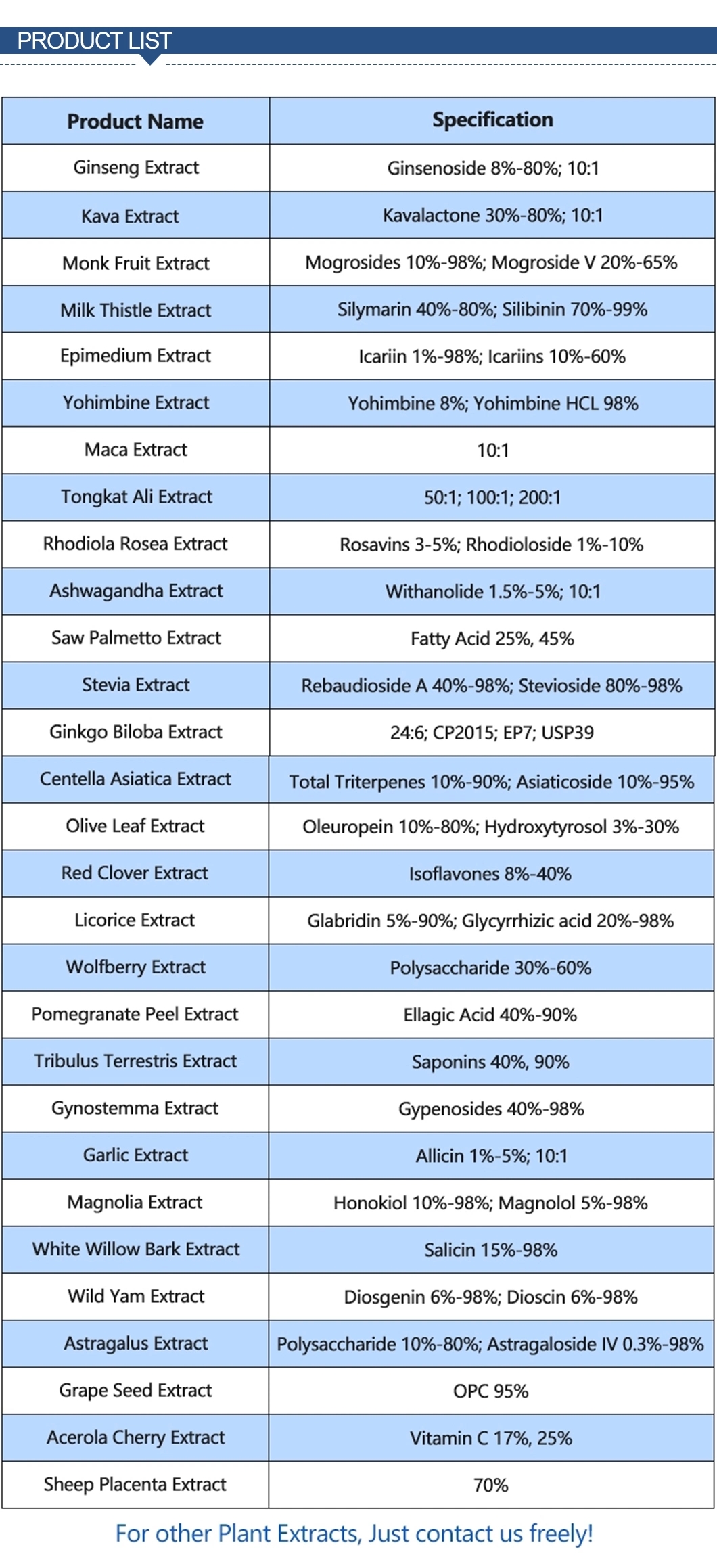 The benefits of turmeric extract