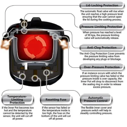 Electric national fissler pressure cooker multifunction