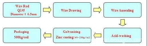 binding iron wire 