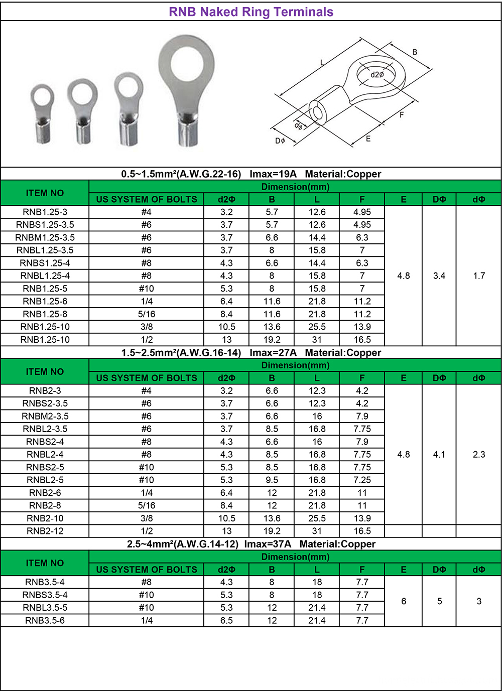 RNB Series Naked Ring Terminals parameters