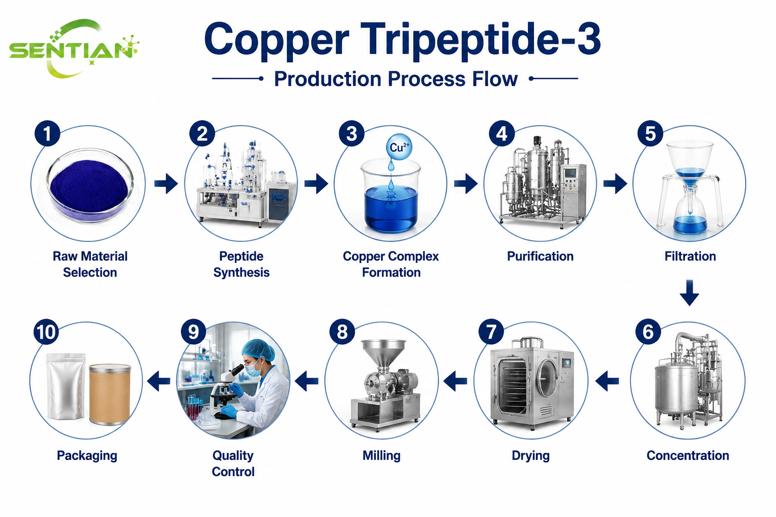 Copper Tripeptide-3（1）
