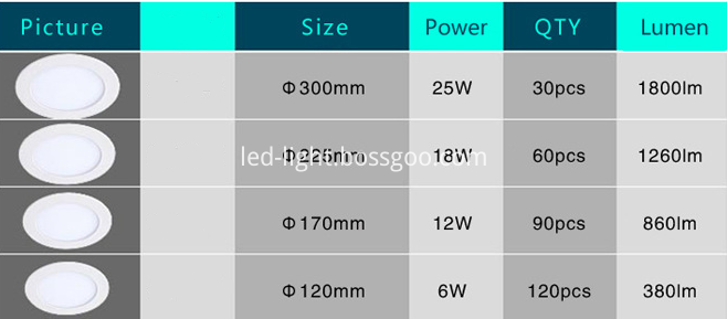  LED Round Panel Lights