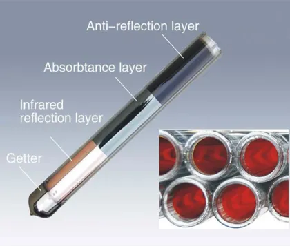 Low pressure solar water heater, Integrative Calentadores solares de agua