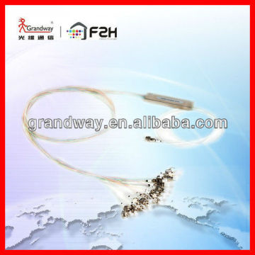 Grandway Micro PLC Splitter