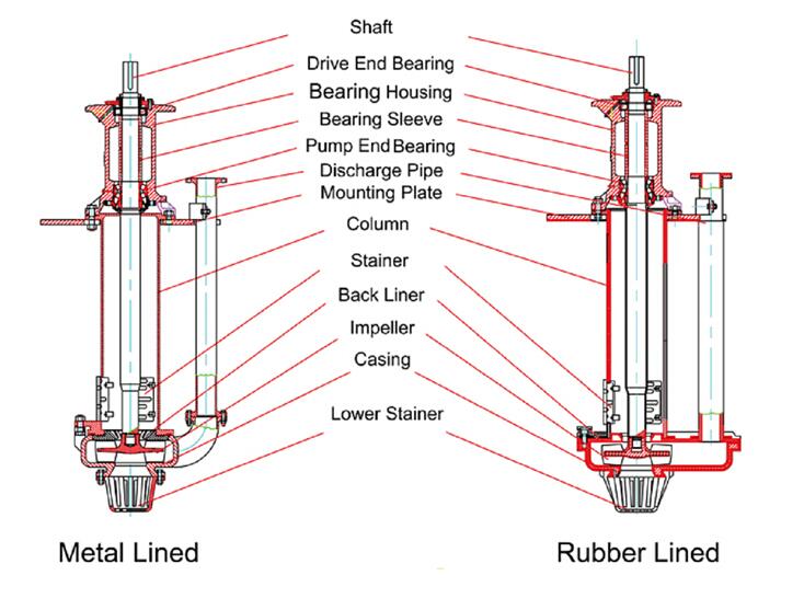 construction drawing of vertical pump