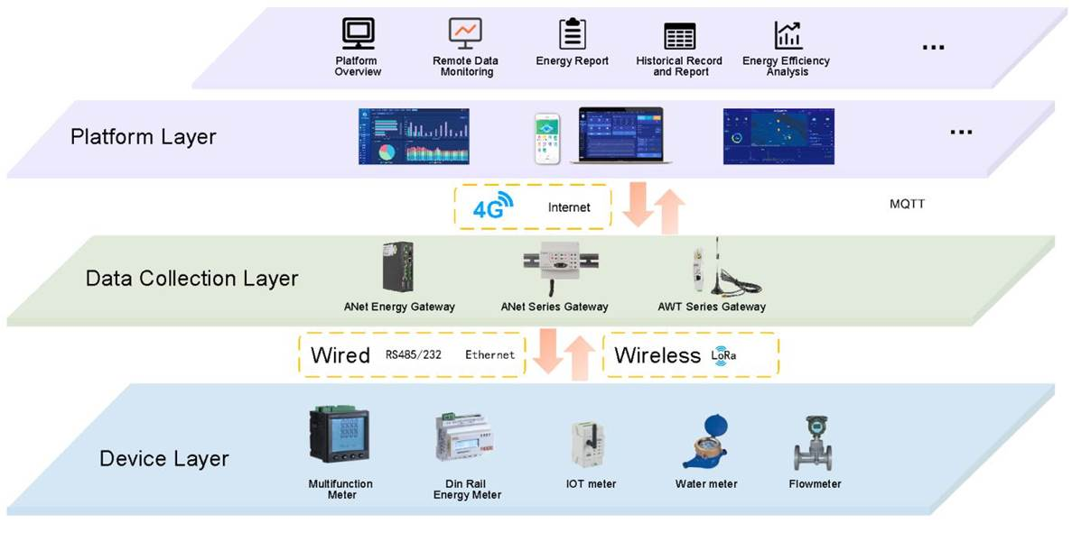 electronic monitoring system ems