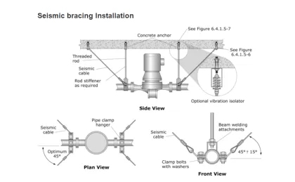 Anti-seismic support& supporting fittings