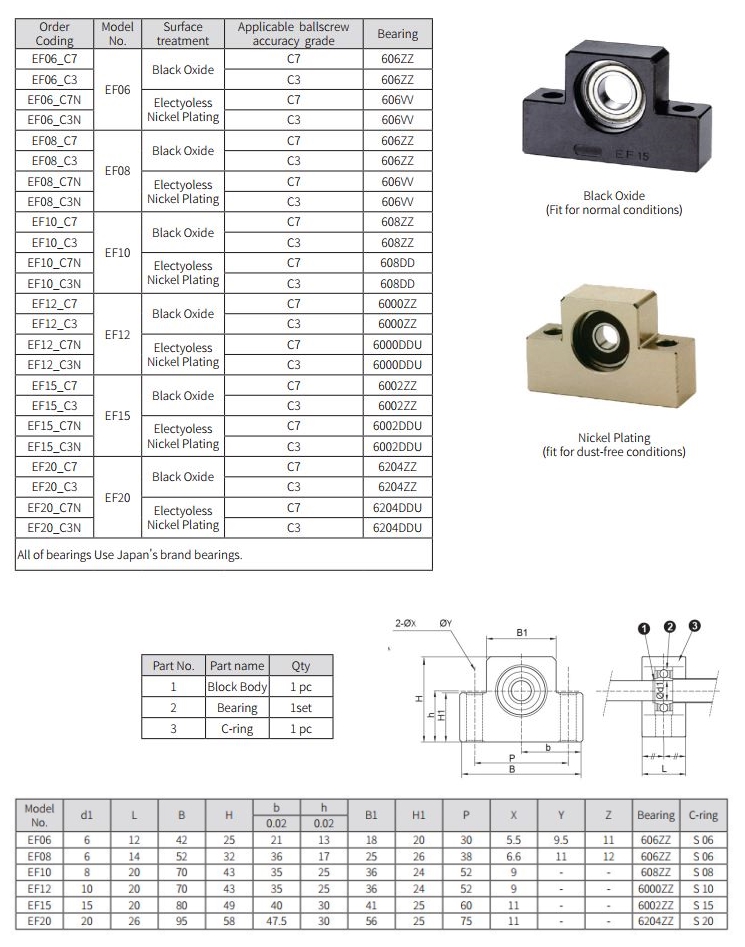 EF SERIES