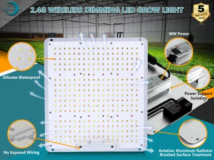 Samsung LED Dimming LED Grow Light Kits
