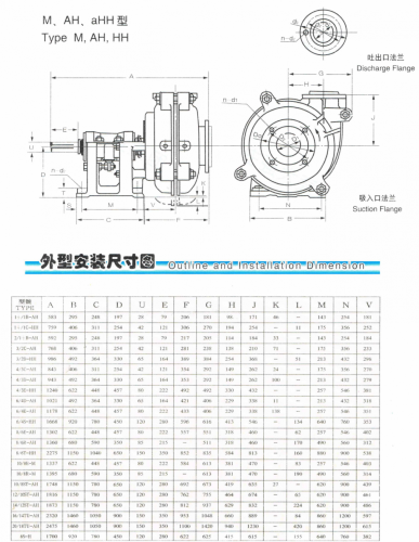 M Slurry Pump