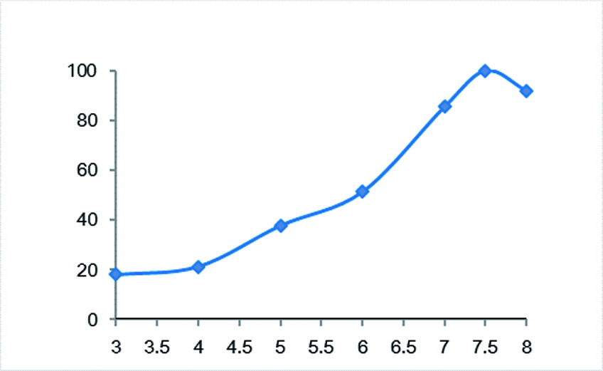 feed-Nutrizyme LPS-1