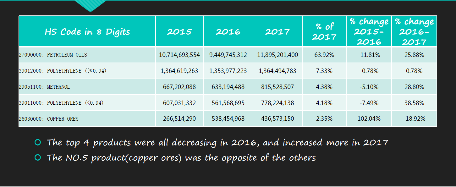 India Customs Data Report