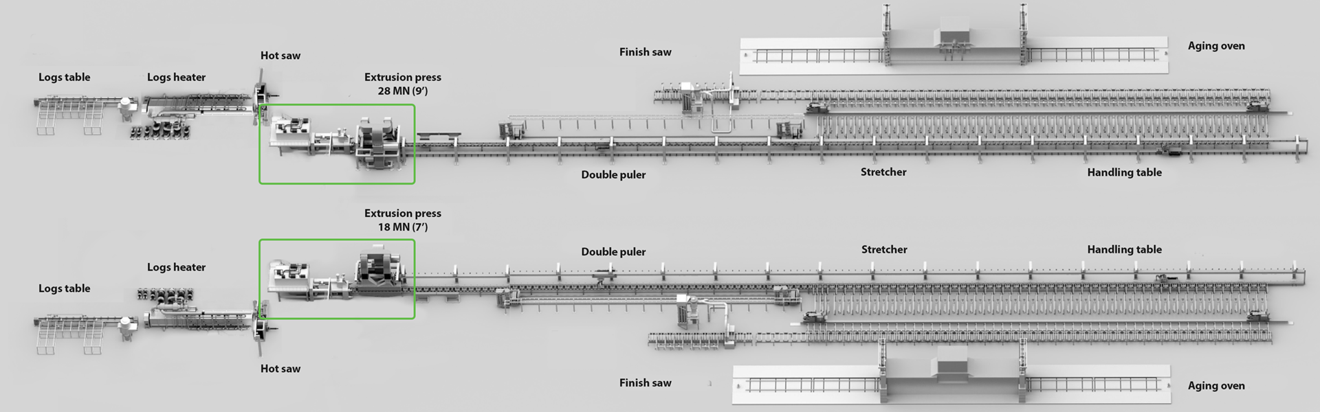 aluminum profiles extrusion line