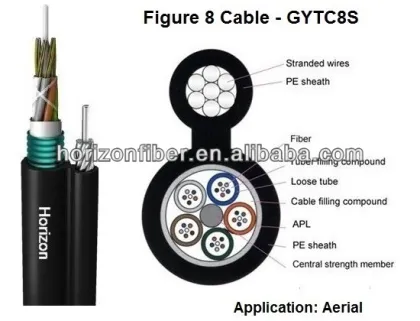 24 Core Lucent Corning Fiber Optic Cable