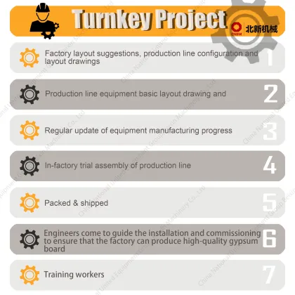China Knauf Quality Gypsum Board Machine Price in Turkey - Small Investment Production Line Machinery