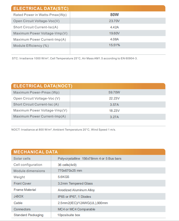 Poly 80watt Inmetro Data Details