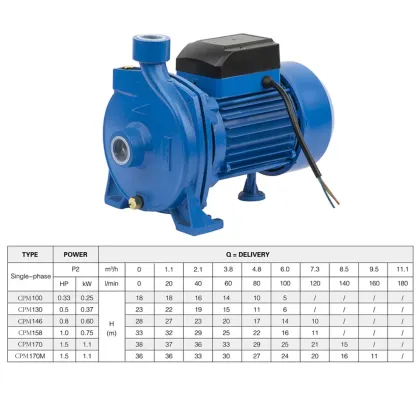 High Efficiency Centrifuge Irrigation Electric Land Water Pumps: CPM 130 & CPM 158