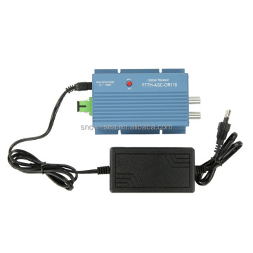 FTTB CATV Optical Receiver with AGC and 96dBV RF Output Powered by 8.4V 2.5A AC Supply