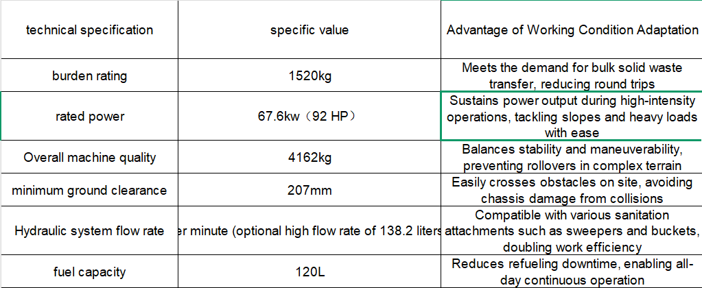 Spesifikasi Bobcat S770 Bobcat S770 specifications