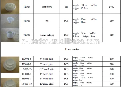 Ceramic Tableware ,crockery
