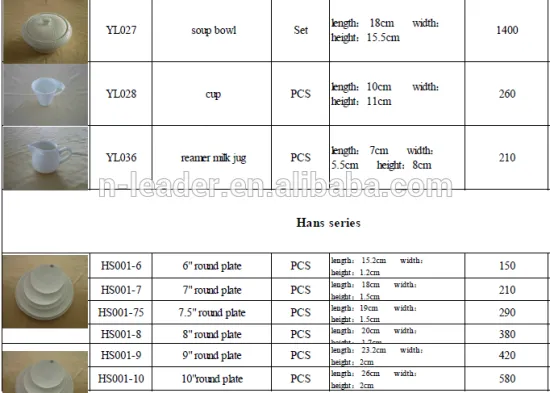 Ceramic Tableware ,crockery