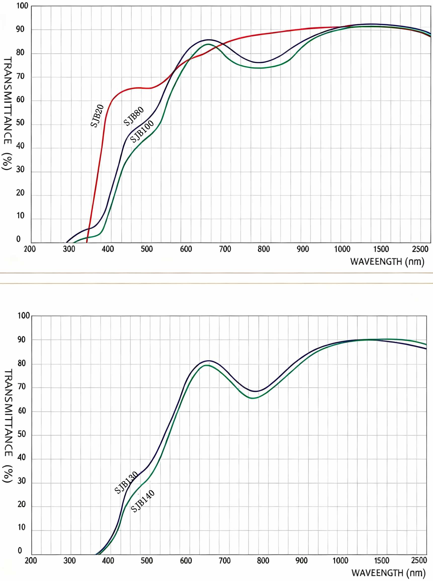 Falling Color Temperature Glass Spectral Curv