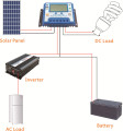 Bộ điều khiển sạc năng lượng mặt trời PWM 10A 12V/24V điều khiển quạt