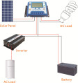 Ελεγκτής ηλιακής φόρτισης PWM 10A 12V/24V Ελεγκτής ανεμιστήρα