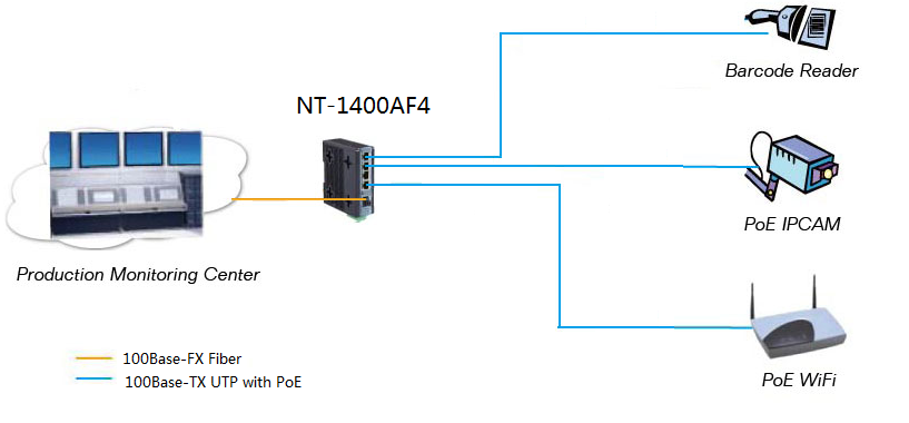 poe switch