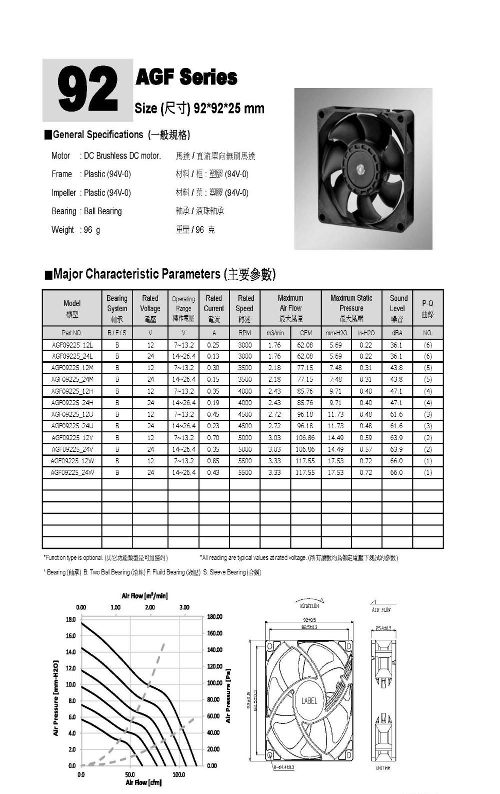 DC Axial Fan