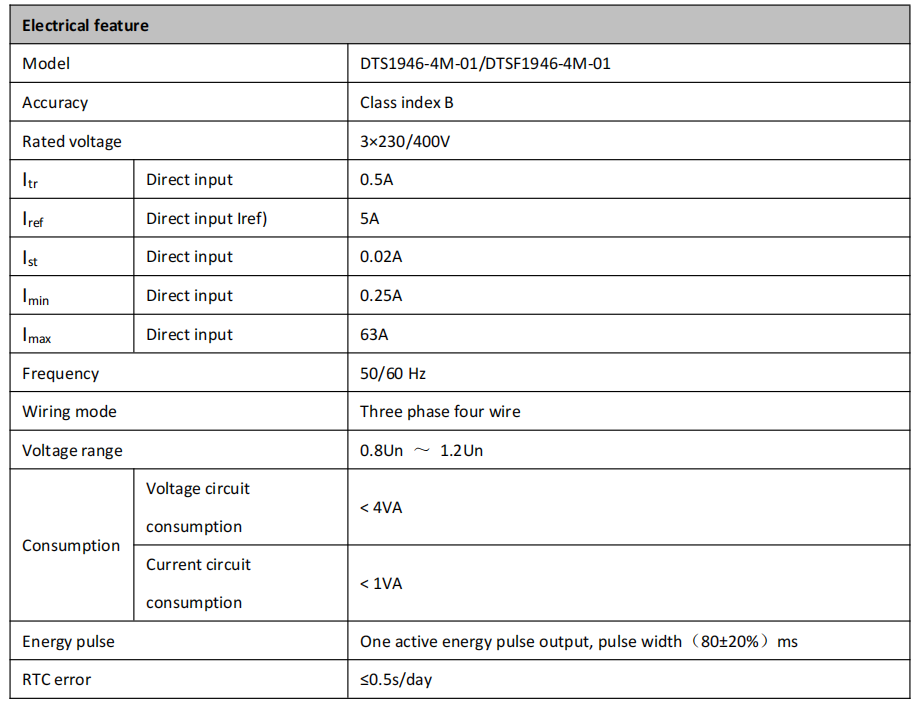 energy meter