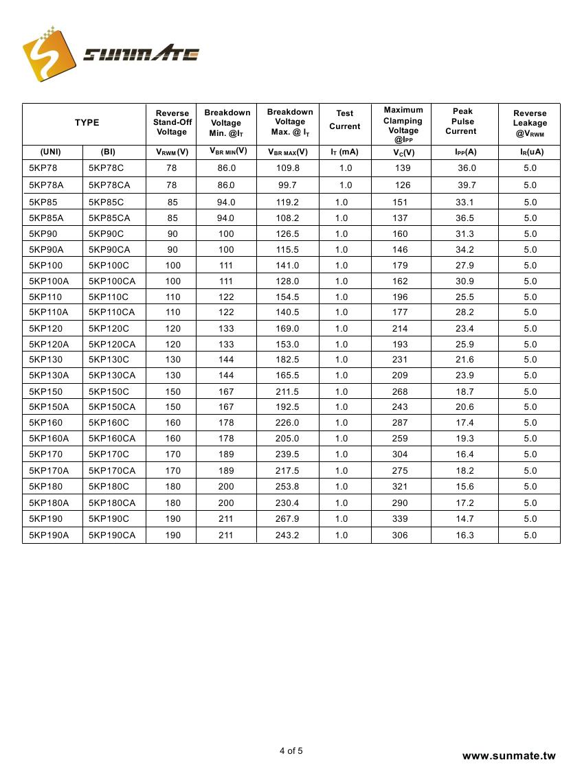 5KP5.0A(CA) - 5KP190A(CA)0003