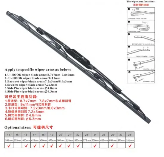 Wiper blades for commercial vehicles