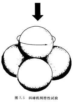 Four-ball machine test