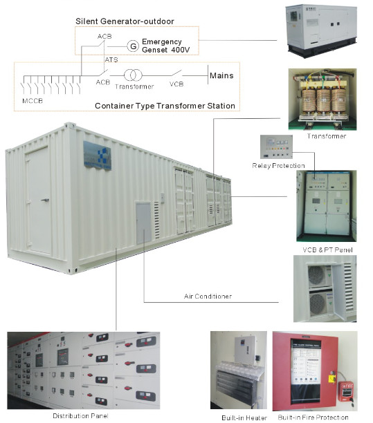 Honny Power Container Package Transformer Substation