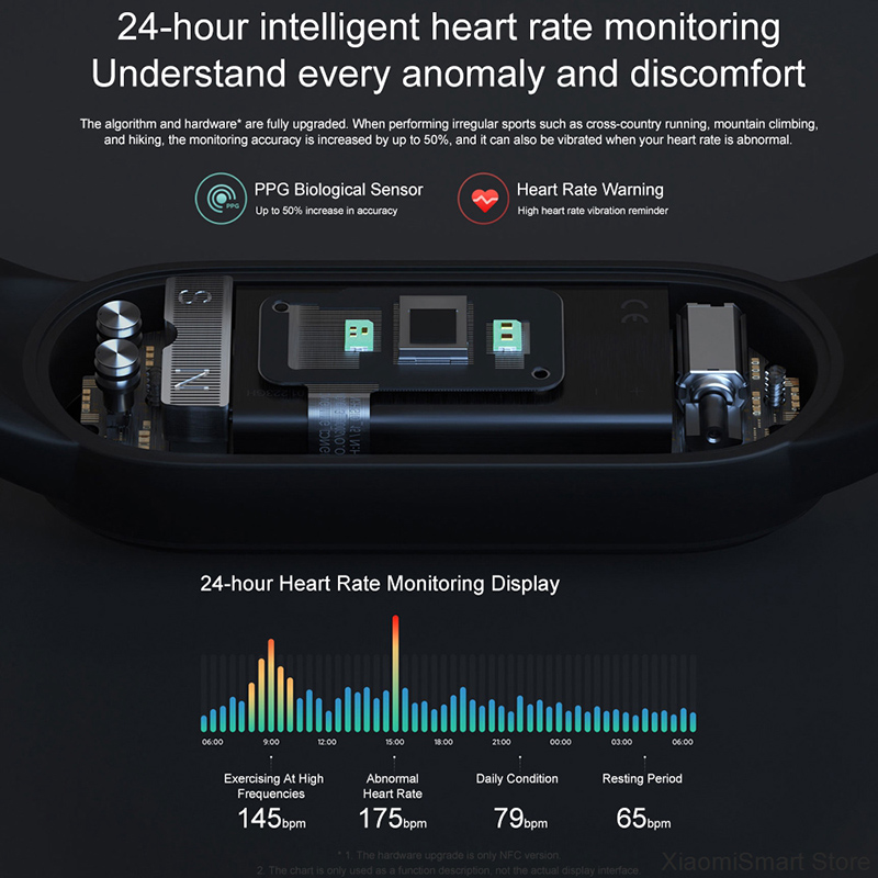 Xiaomi Mi Band 5 Smart Bracelet AMOLED Miband 5 Smartband Fitness Traker Bluetooth Sport Waterproof Wristband