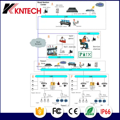 Highway Broadcast System Paga Solution Ippbx Project Integrate System