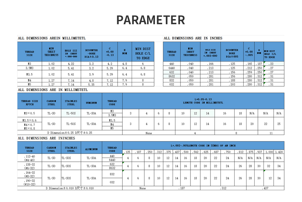 Thru Hole Threaded Standoffs Parameter