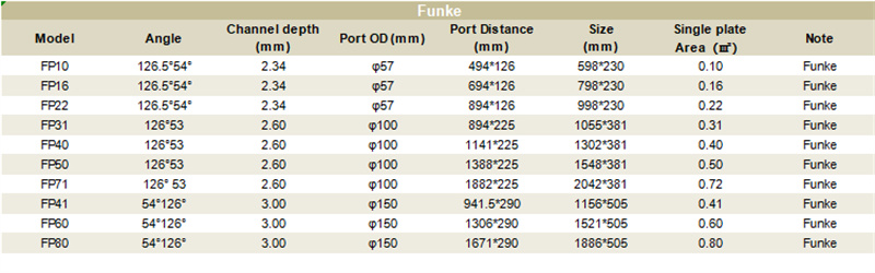 Funke Heat Exchanger Plates