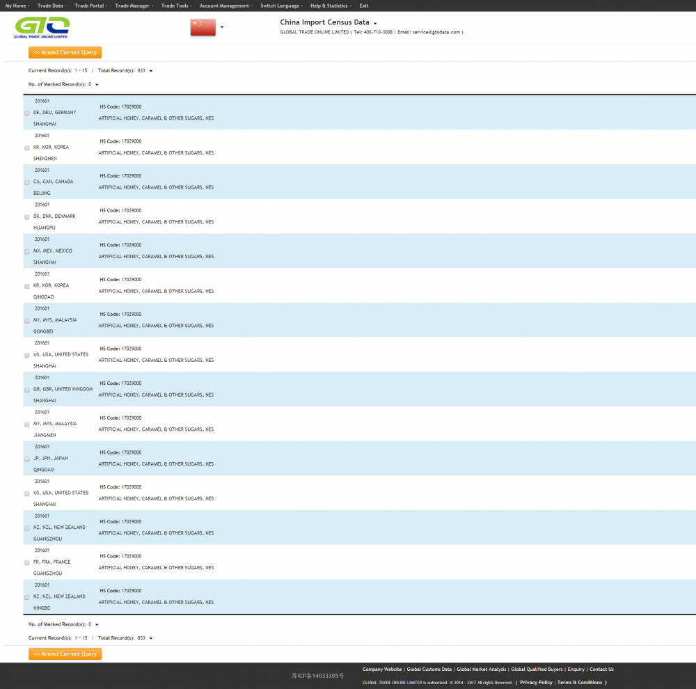 Datos aduaneros de importación de Caramelo-China