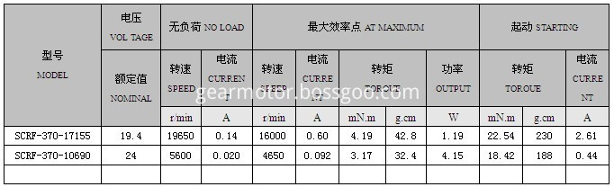 RF370 dc motor