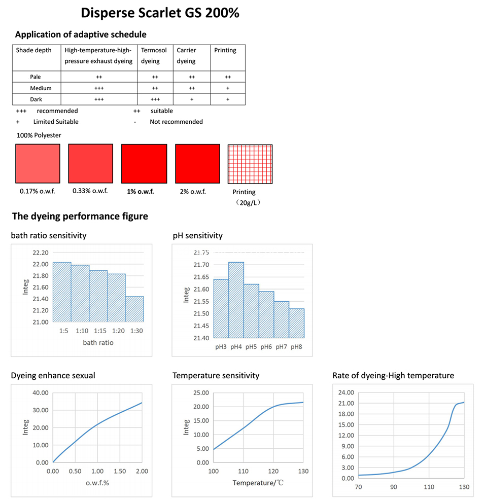 DIS RED 153-Application
