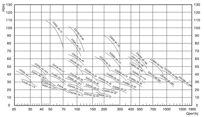 selection chart